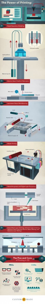 印刷的力量:3 d打印技术为现代工艺品运动